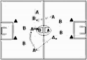 Diagramm zur Übung: Flanke mit Tor — Aufwärmen, oberer…