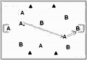 Diagramm zur Übung: Tor — Spielformen, oberer Amateurbereich