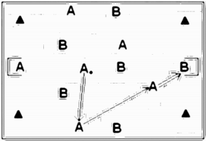 Diagramm zur Übung: Locker, längeres 5:2, konzentriertes…