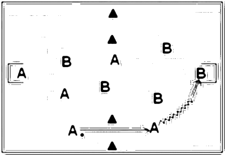 Diagramm zur Übung: Konzentriertes einlaufen (10 Minuten), dann A:B…