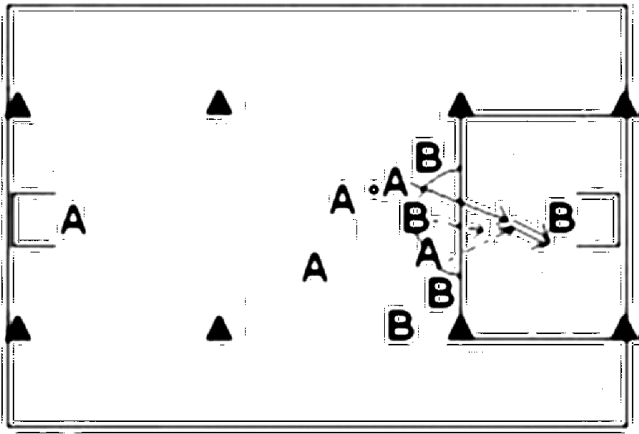 Diagramm zur Übung: Drei weitere Spielvarianten (je 8 Minuten wurden…