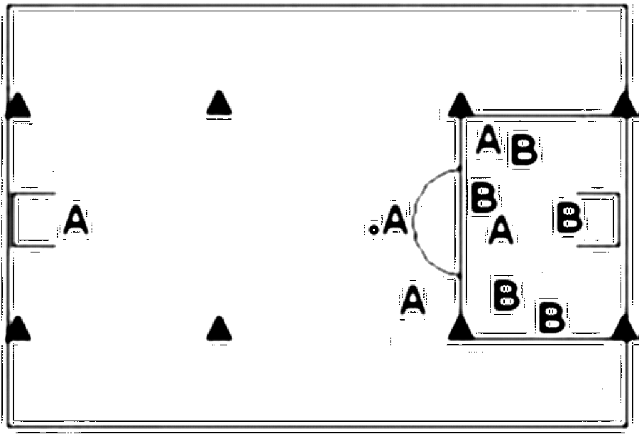 Diagramm zur Übung: Konzentriertes Einlaufen (5 Minuten), dann A:B, TW…