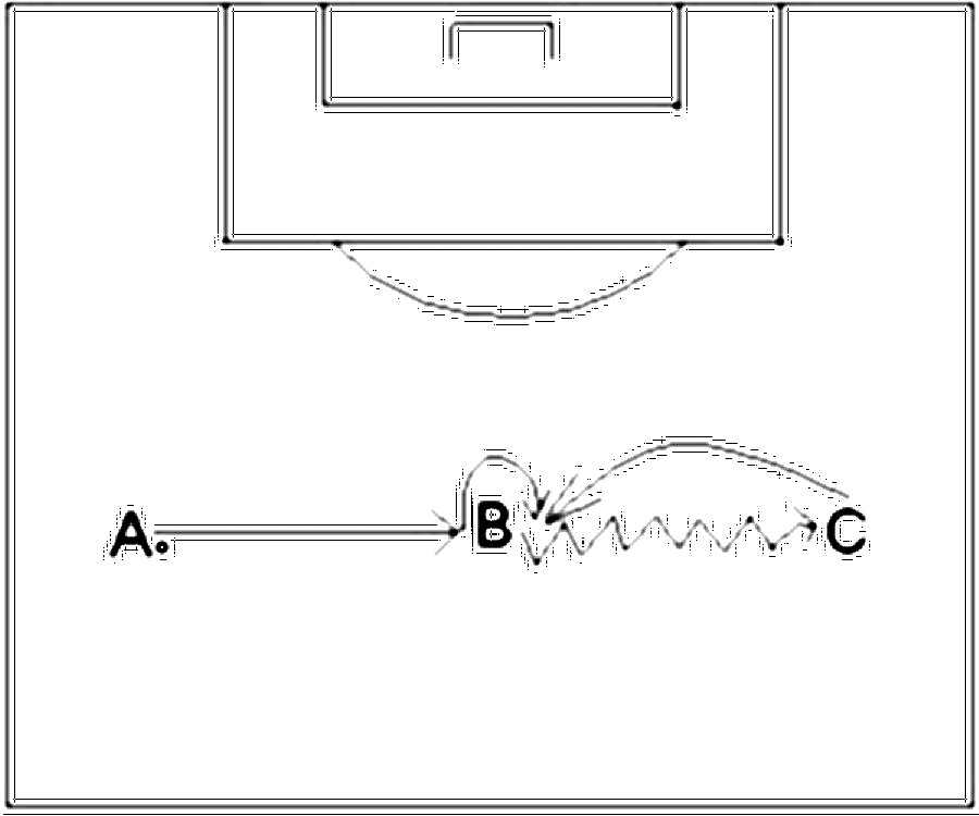 Diagramm zur Übung: Dribbling — Zuspiel, B-Jugend