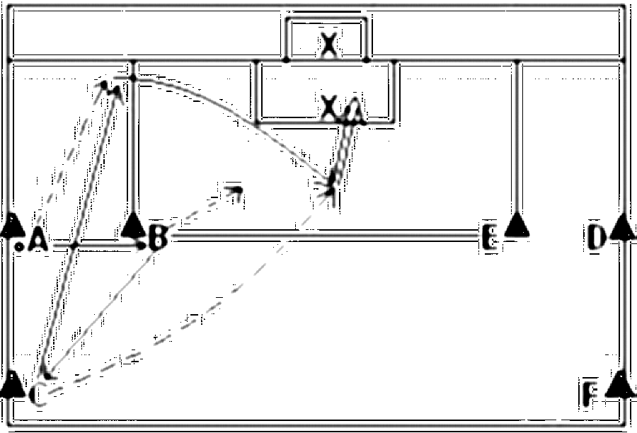 Diagramm zur Übung: Laufweg mit Tor im Dreieck — Torkombination