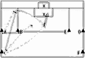 Diagramm zur Übung: Laufweg mit Tor im Dreieck —…