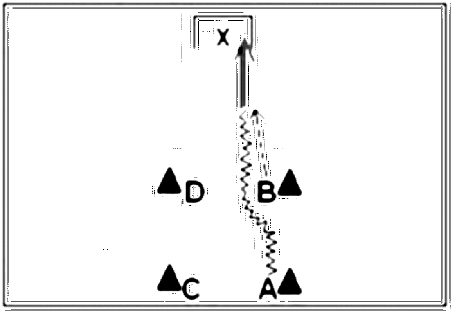 Diagramm zur Übung: Passen mit Tor in der Gasse — 1 gegen 1
