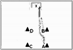 Diagramm zur Übung: Passen mit Tor in der Gasse — 1 gegen 1