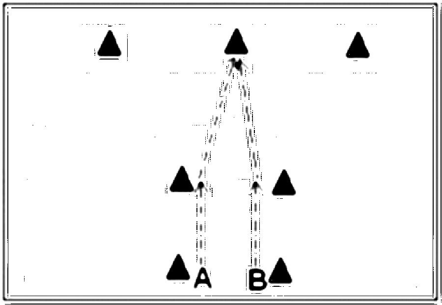 Diagramm zur Übung: Finte — Schnelligkeit, oberer Amateurbereich
