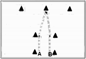Diagramm zur Übung: Finte — Schnelligkeit, oberer…