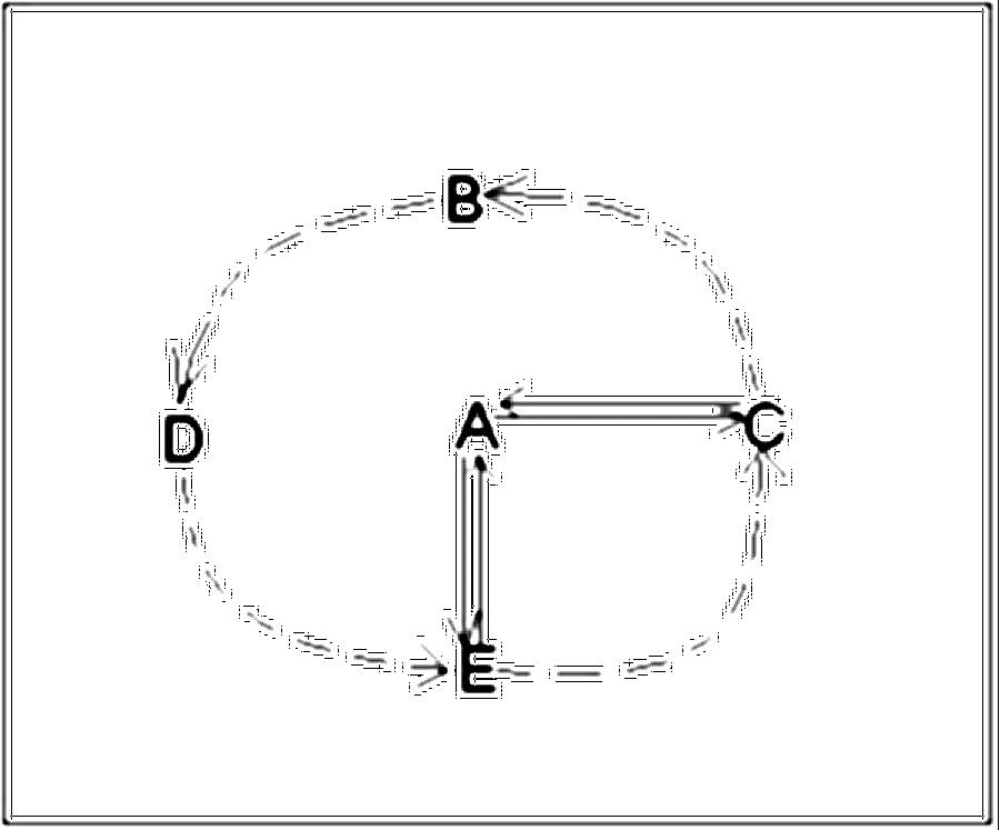 Diagramm zur Übung: Mehrere Spieler, 1 Ball Die Spieler laufen auf einer
