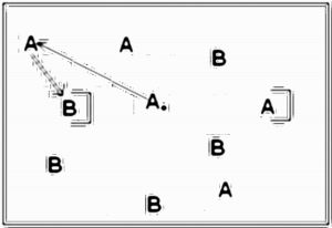 Diagramm zur Übung: Sinn der Spielform: Schnelle…