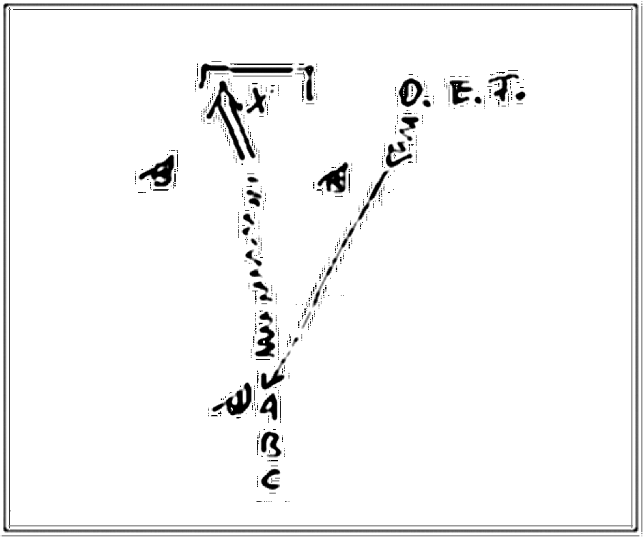 Diagramm zur Übung: Torschuss mit Hütchen in Gruppen — Zuspiel, D-Jugend