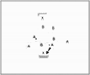 Diagramm zur Übung: Leibchen in Gruppen — Torschuß, D-Jugend