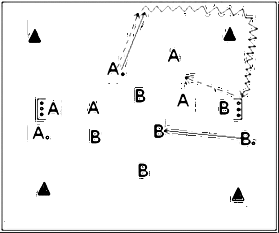 Diagramm zur Übung: Die Bälle werden gleichmäßig auf die Tore verteilt