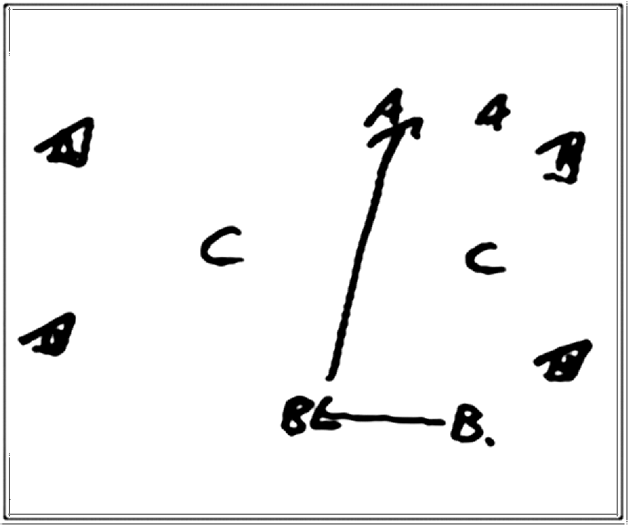 Diagramm zur Übung: Hütchen im Quadrat — Zuspiel, E-Jugend