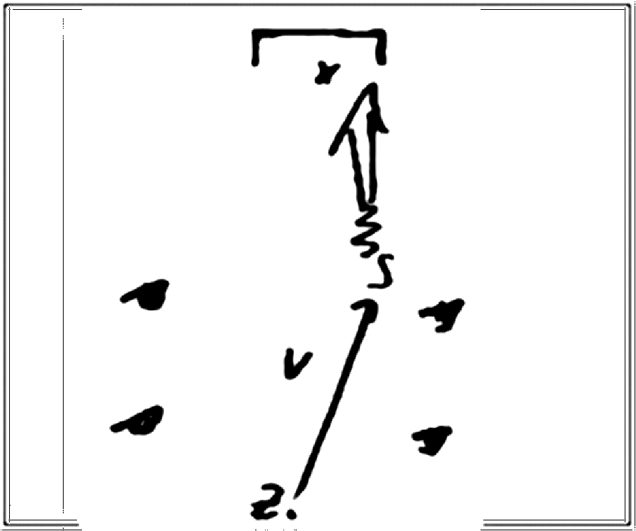 Diagramm zur Übung: Passen mit Hütchen im Quadrat — Zuspiel, E-Jugend