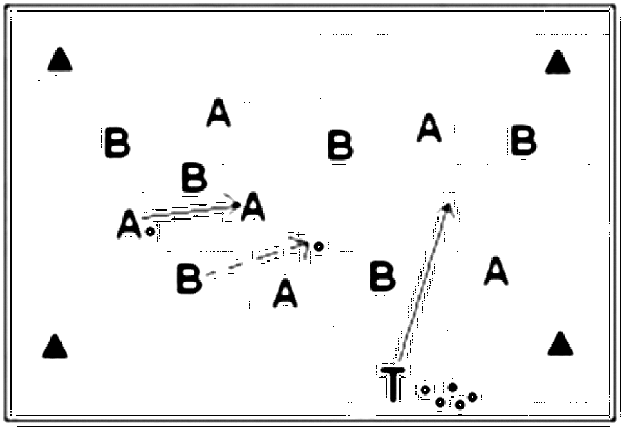 Diagramm zur Übung: Beide Mannschaften befinden sich auf dem Feld