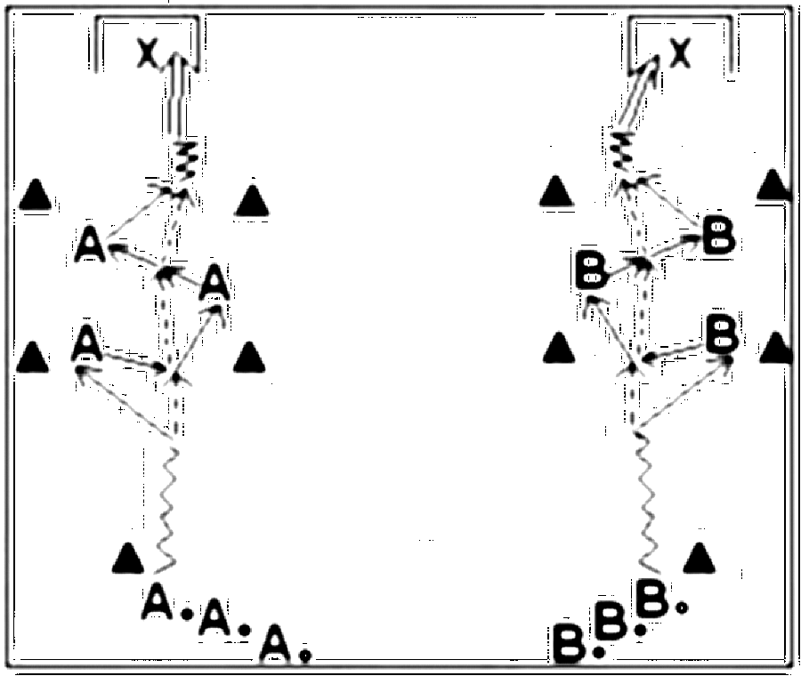 Diagramm zur Übung: Torschuss im Quadrat — Zuspiel, E-Jugend