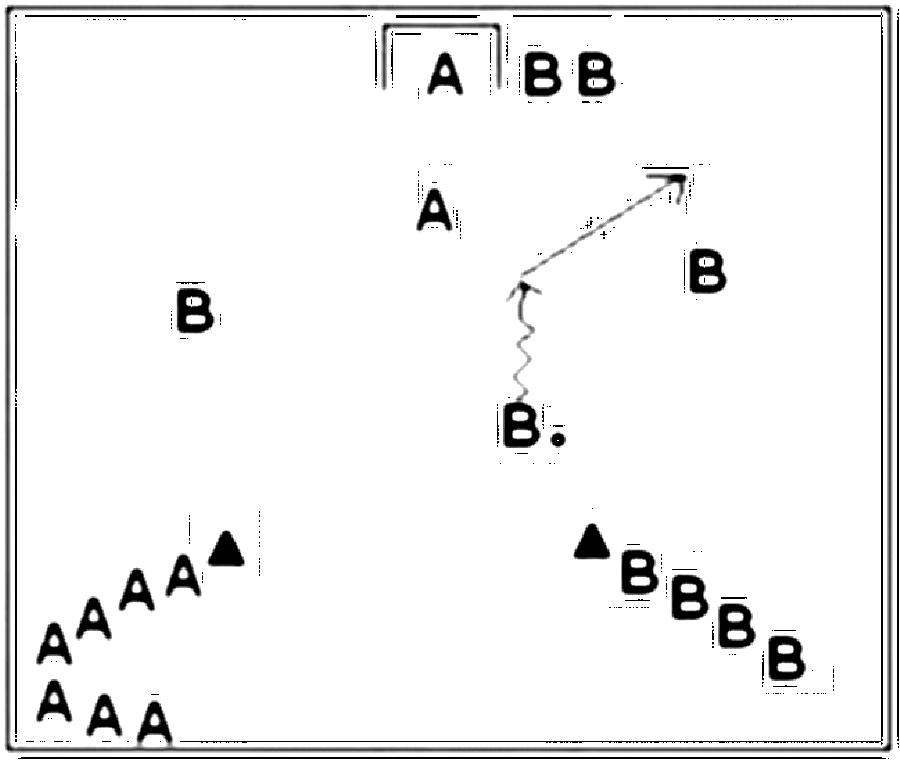 Diagramm zur Übung: Jede Mannschaft stellt einen Verteidiger und einen…
