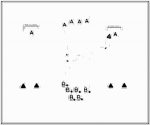 Diagramm zur Übung: Dribbling mit Hütchen in Gruppen — 1…