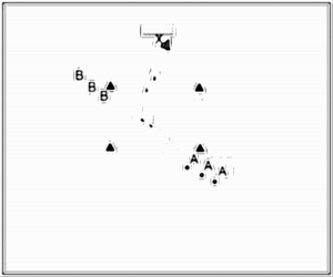 Diagramm zur Übung: Dribbling mit Hütchen im Quadrat — 1…