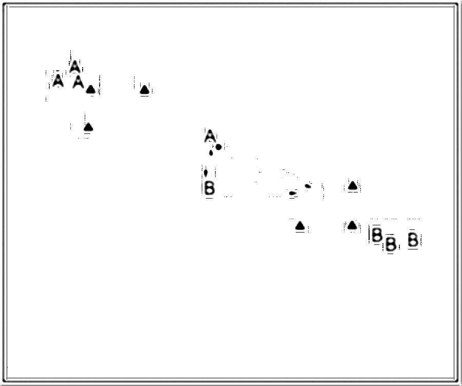 Diagramm zur Übung: Dribbling mit Leibchen im Stand — 1 gegen 1…