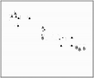 Diagramm zur Übung: Dribbling mit Leibchen im Stand — 1…