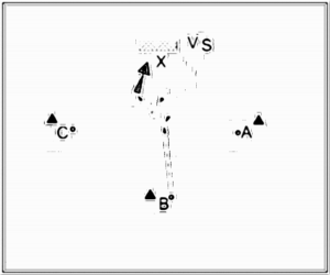 Diagramm zur Übung: Torschuss mit Hütchen — 1 gegen 1…