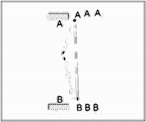 Diagramm zur Übung: Passen mit Tor in Gruppen — 1 gegen 1…