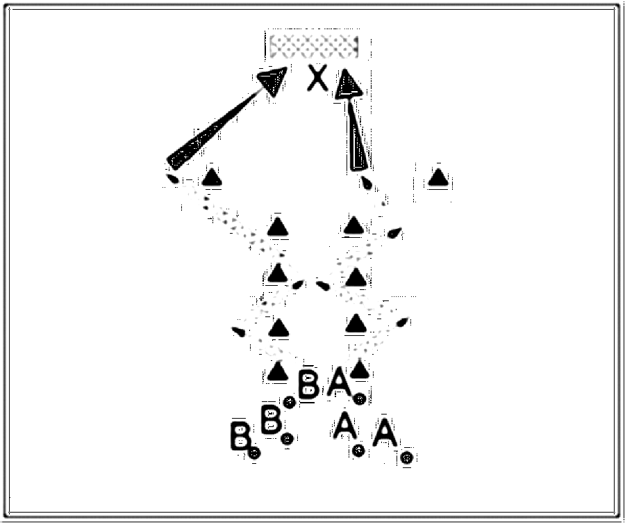 Diagramm zur Übung: Torschuss mit Hütchen in Gruppen — 1 gegen 1…