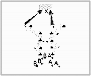 Diagramm zur Übung: Torschuss mit Hütchen in Gruppen — 1…
