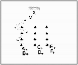Diagramm zur Übung: Slalomdribbling mit Hütchen in Gruppen…