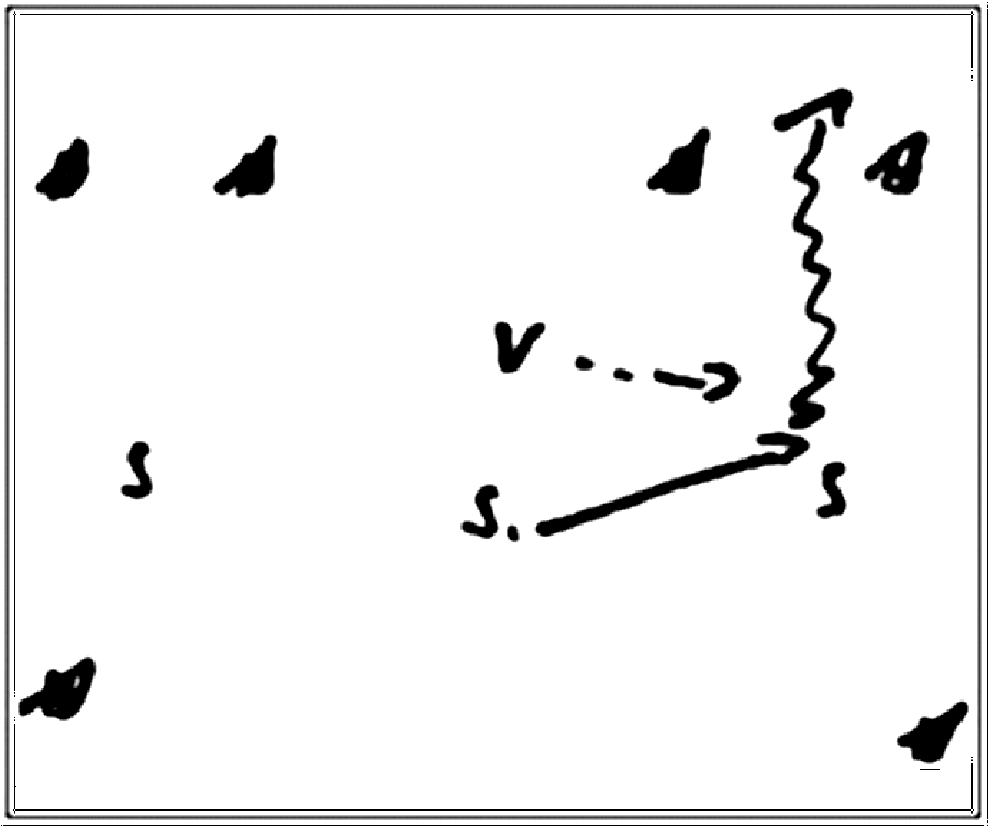 Diagramm zur Übung: Dribbling mit Hütchen — Zuspiel, C-Jugend