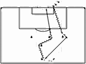 Diagramm zur Übung: Torschuss mit Hütchen im Dreieck —…