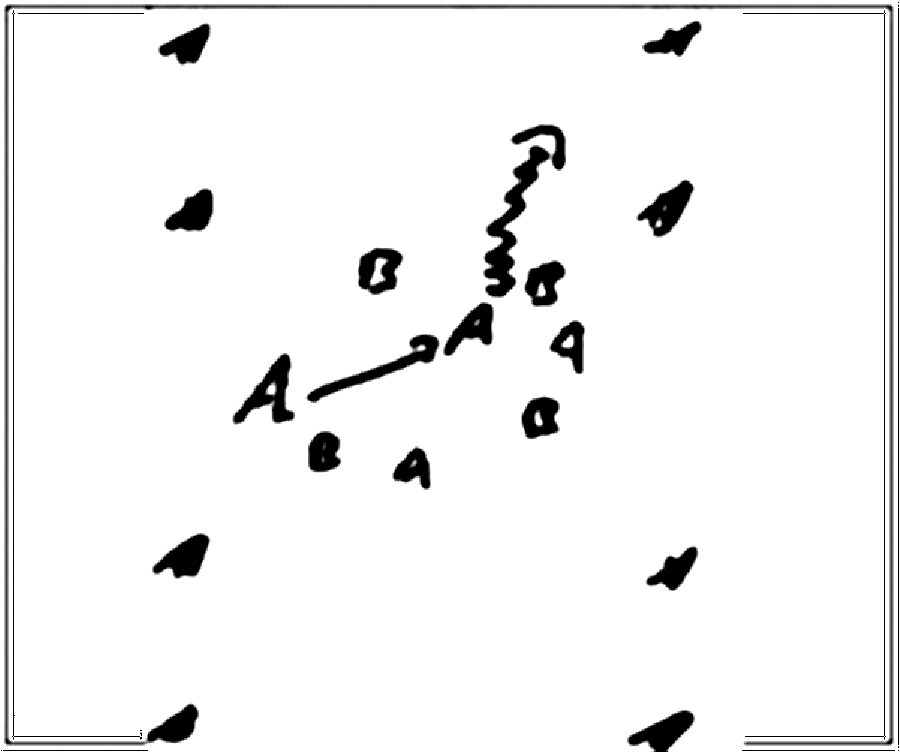 Diagramm zur Übung: Dribbling mit Leibchen in Gruppen — C-Jugend