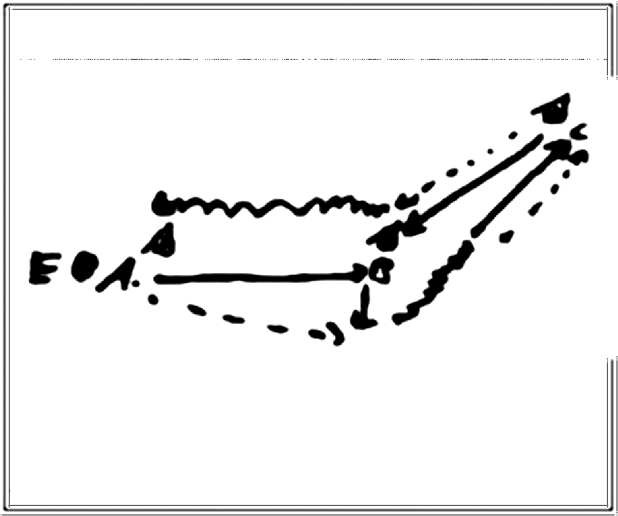 Diagramm zur Übung: Dribbling mit Hütchen — Aufwärmen, C-Jugend