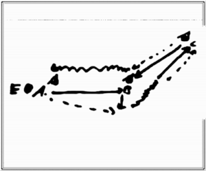 Diagramm zur Übung: Dribbling mit Hütchen — Aufwärmen…
