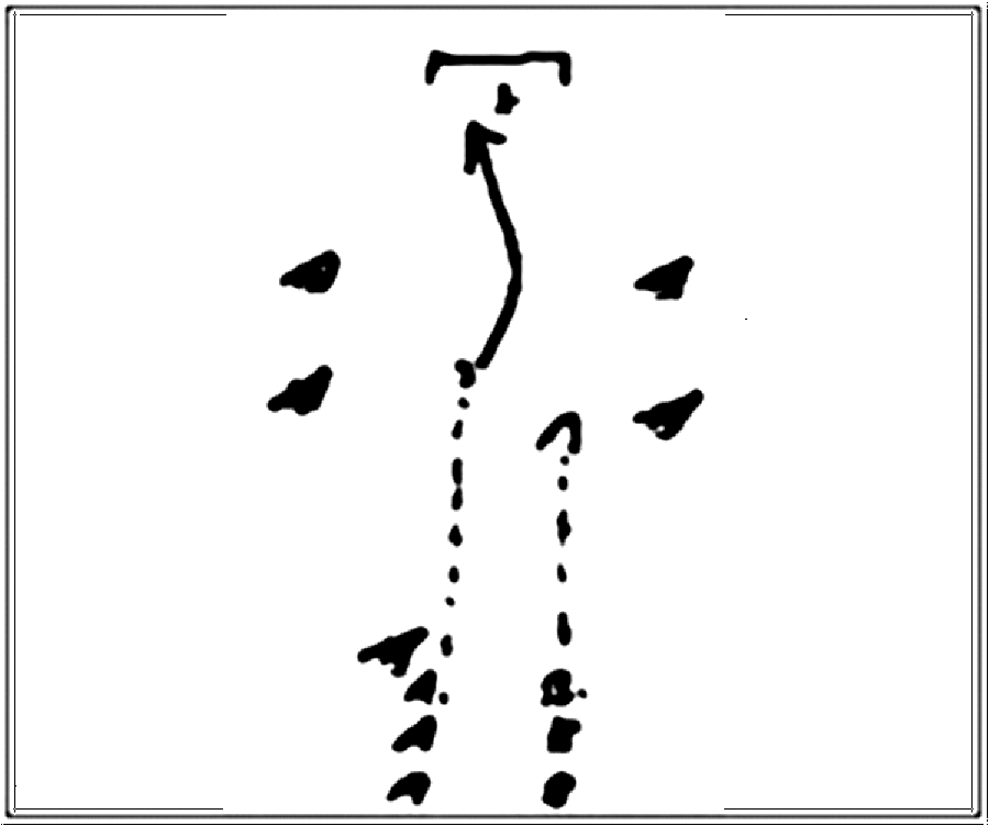 Diagramm zur Übung: Hütchen in Gruppen — Torschuß, C-Jugend