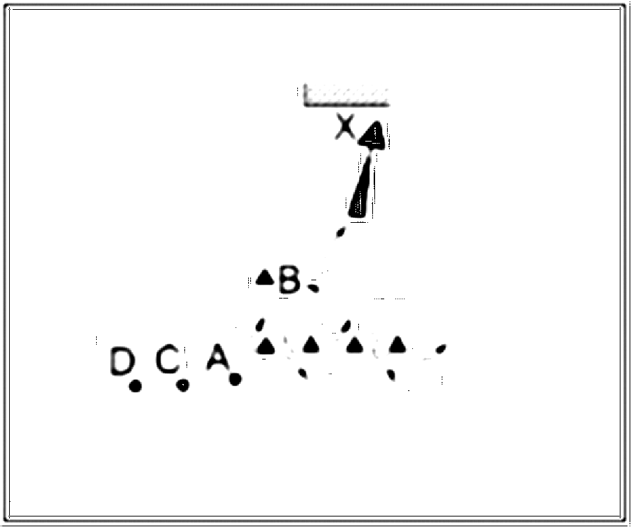 Diagramm zur Übung: Torschuss mit Hütchen — C-Jugend, mit Gegenspieler