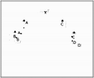 Diagramm zur Übung: Jeweils rechts und links am Strafraum…