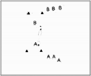Diagramm zur Übung: Zweikampf mit Hütchen in Gruppen —…