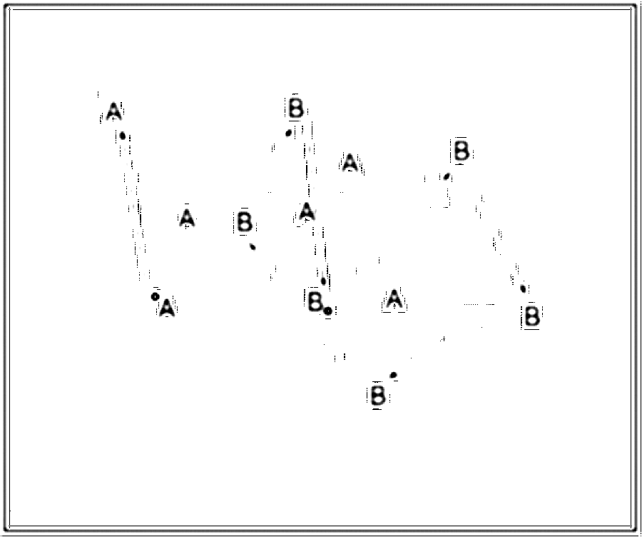 Diagramm zur Übung: Leibchen in Gruppen — Aufwärmen, C-Jugend