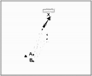 Diagramm zur Übung: Torschuss mit Hütchen —…