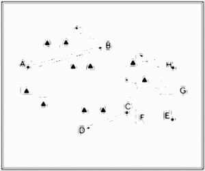 Diagramm zur Übung: Die Hütchentore werden frei verteilt…