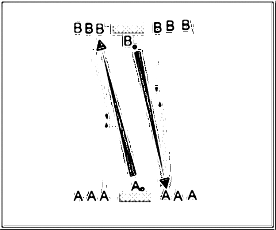 Diagramm zur Übung: Dribbling mit Leibchen im Stand — Abwehrverhalten…
