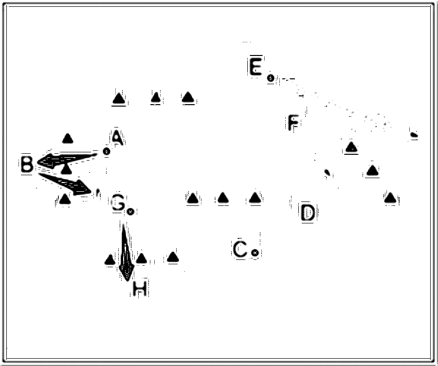 Diagramm zur Übung: Tor — Zuspiel, D-Jugend