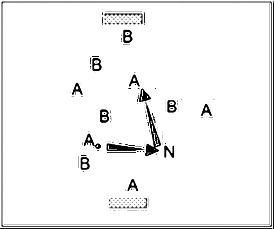 Diagramm zur Übung: Spiel auf zwei Toren. Der neutrale Spieler spielt…