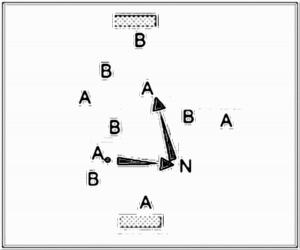 Diagramm zur Übung: Spiel auf zwei Toren. Der neutrale…