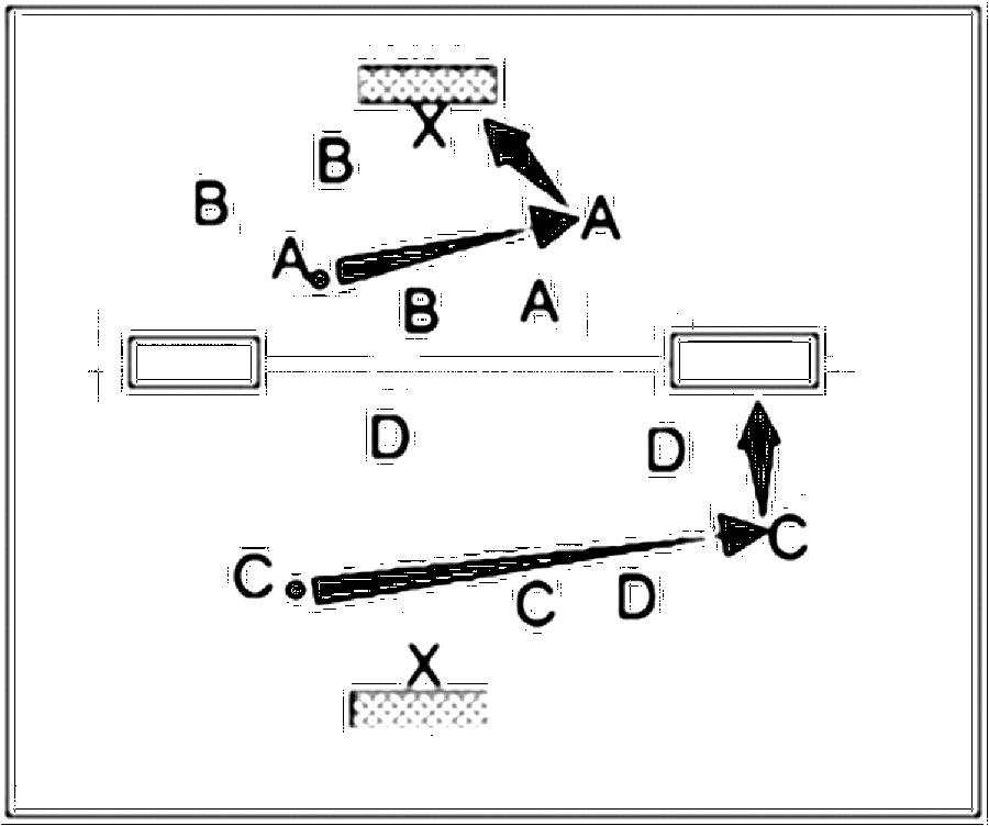Diagramm zur Übung: Die beiden Kästen werden auf die Mittellinie…