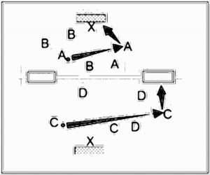 Diagramm zur Übung: Die beiden Kästen werden auf die…